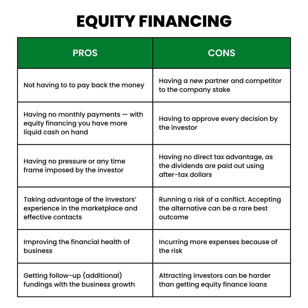 Equity Loan: Understanding, Applying, And Maximizing Benefits